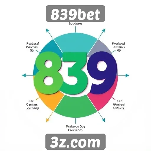 Comparativo entre 839bet e concorrentes do mercado